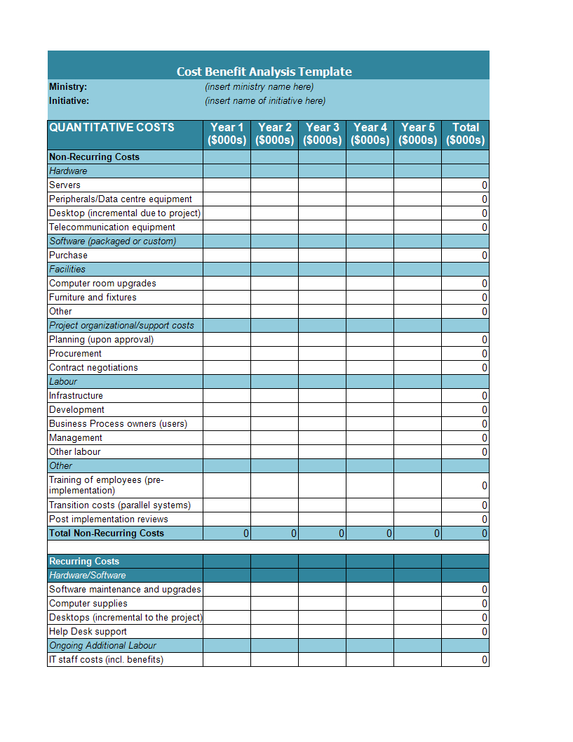 Cost Benefit Analysis Example | Templates At Within Project Analysis Report Template