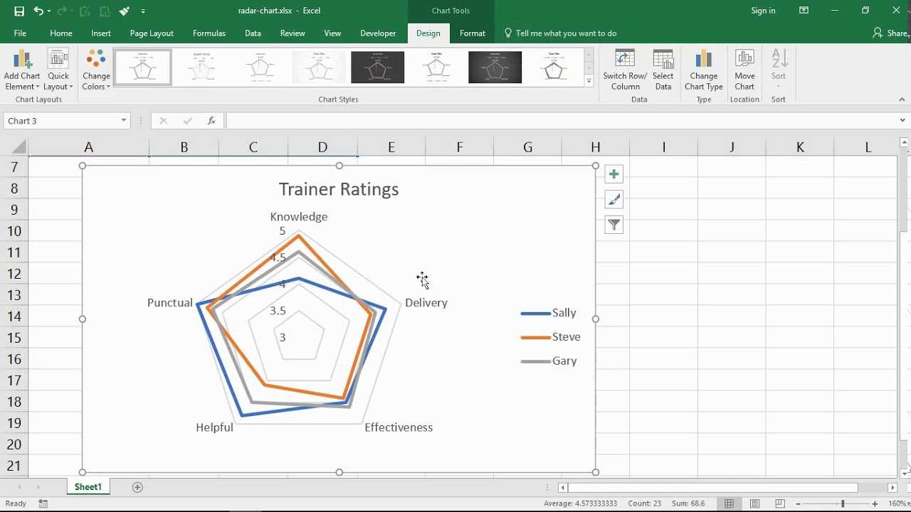 Create A Radar Chart In Excel Inside Blank Radar Chart Template