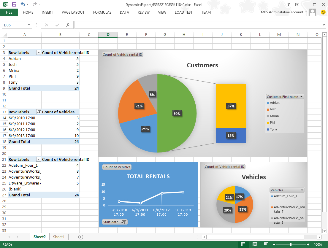 Create Reporting Solutions – Finance & Operations | Dynamics Pertaining To Fleet Report Template