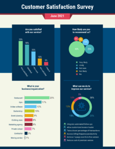 Customer Satisfaction Survey Summary Report Template pertaining to Customer Satisfaction Report Template