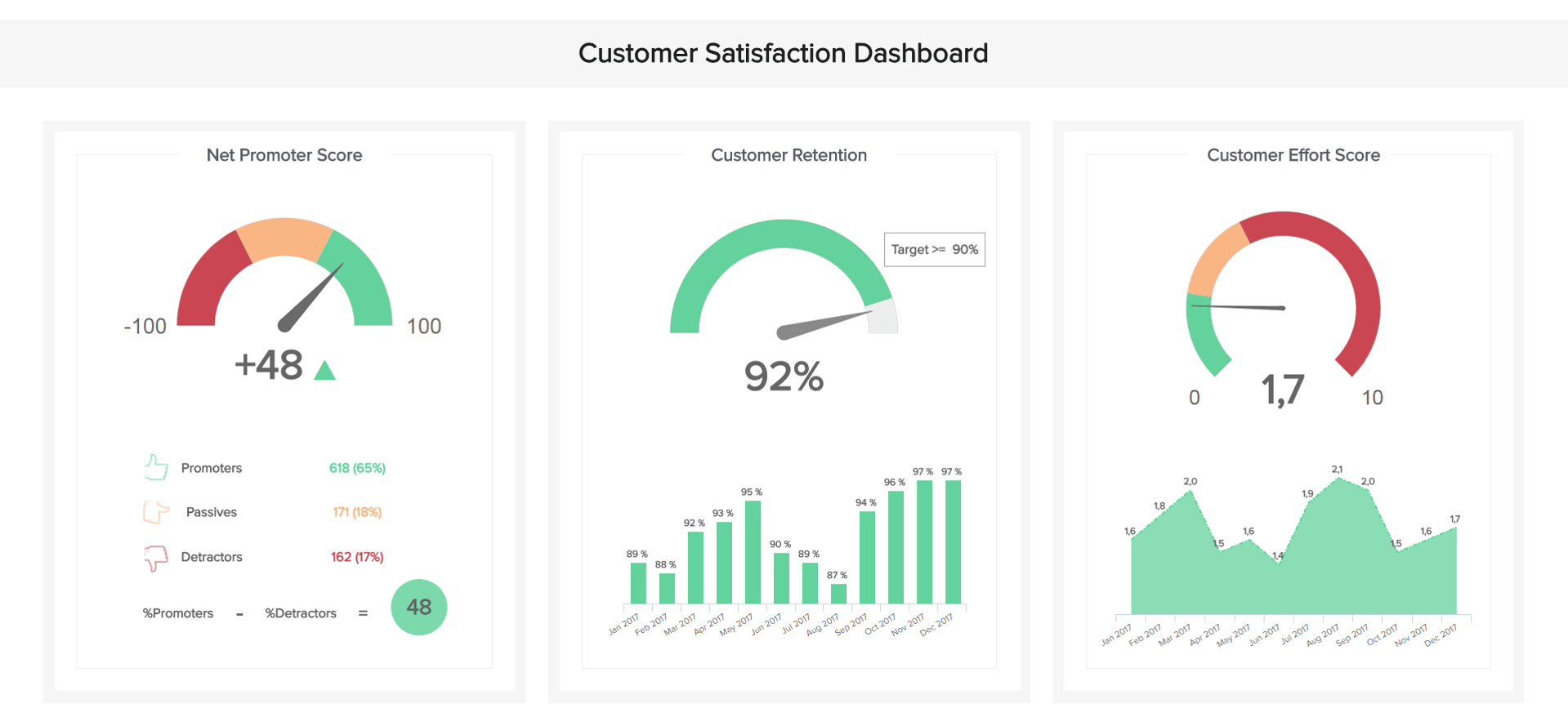 Customer Service Reports – A Guide To Customer Service Data Pertaining To Customer Satisfaction Report Template