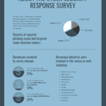 Cyber Security Technology Survey Report Template for Information Security Report Template