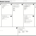 Канва Бизнес Модели — Википедия Intended For Business Canvas Word Template