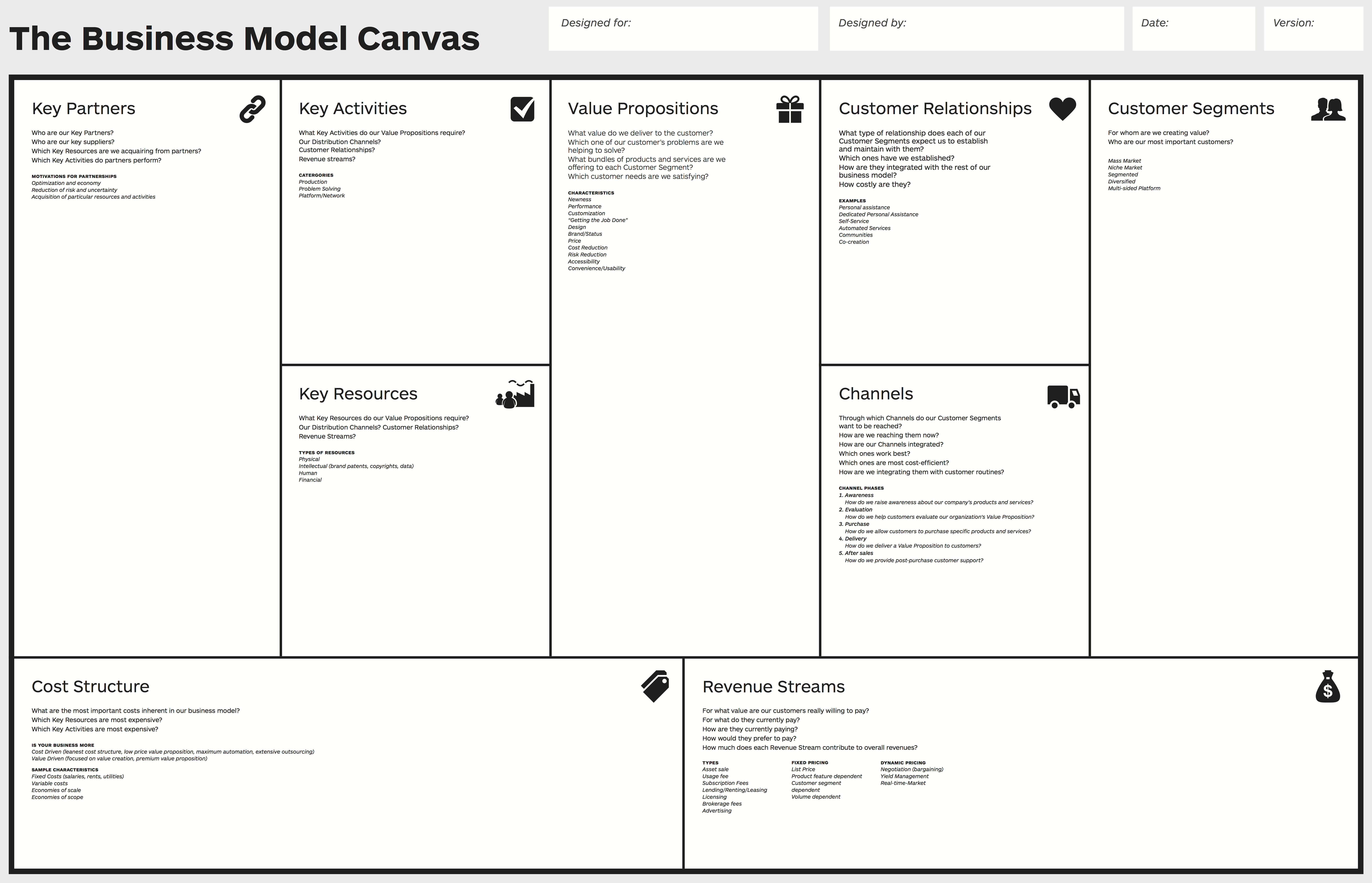 Канва Бизнес Модели — Википедия Intended For Business Canvas Word Template