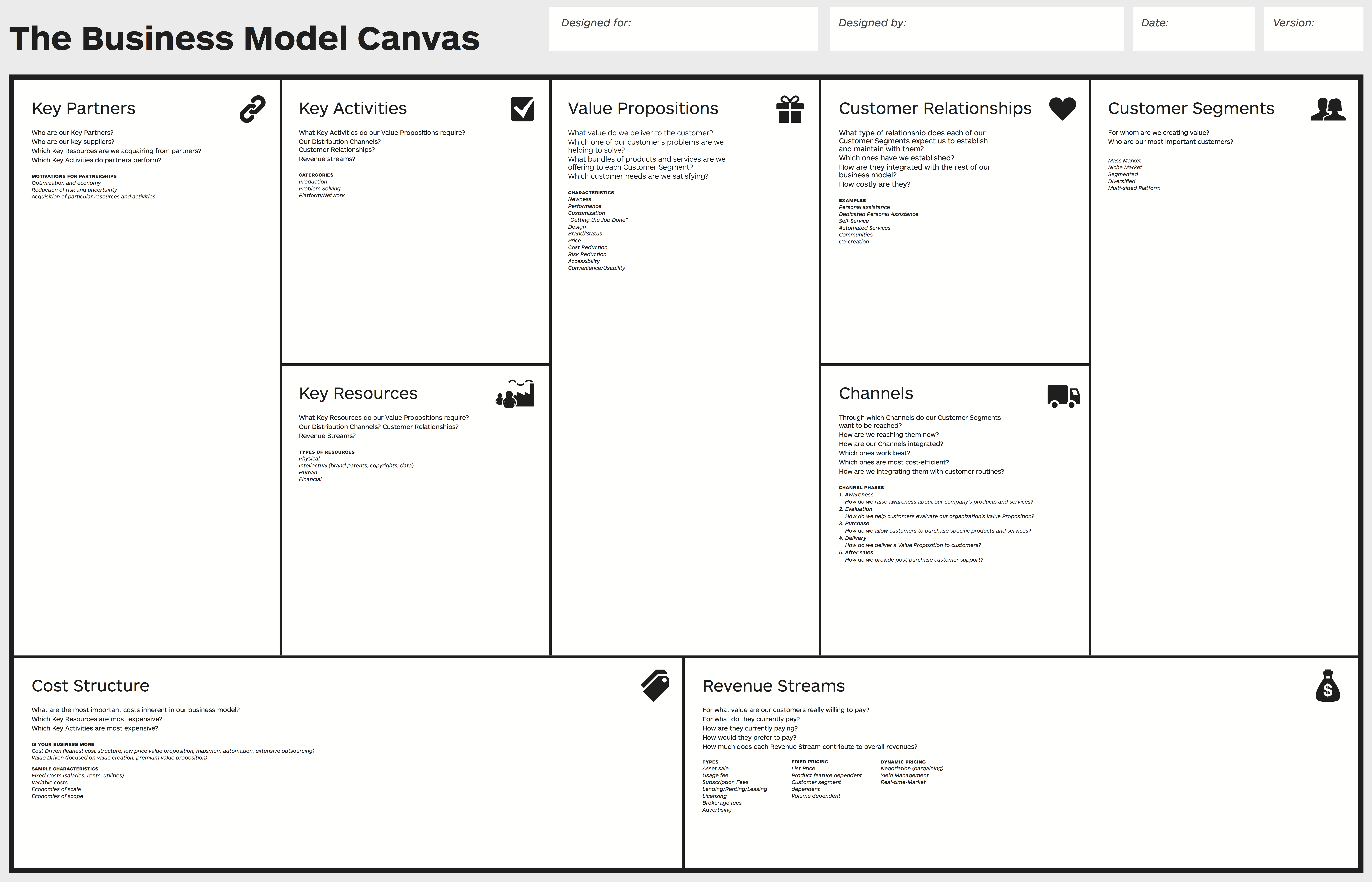 Канва Бизнес Модели — Википедия Intended For Business Model Canvas Template Word