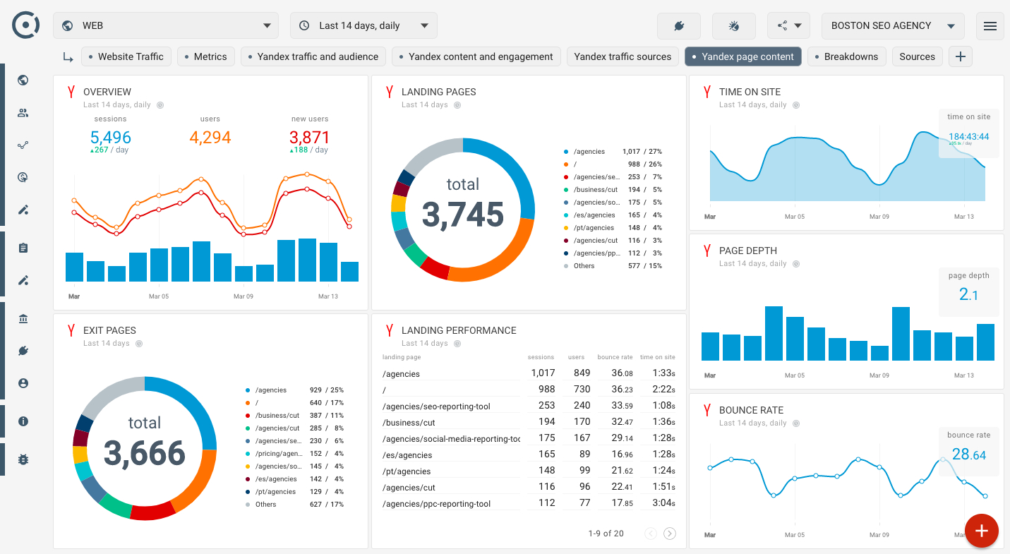 Онлайн Дашборды Для Блогеров, Стартапов И Брэндов – Октоборд With Reporting Website Templates