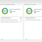 Оптимизируйте Свою Среду Сервера Сзл С Помощью Azure Monitor Intended For Sql Server Health Check Report Template