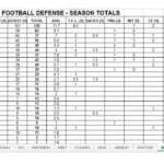 D7A Football Scouting Template | Wiring Resources Pertaining To Football Scouting Report Template