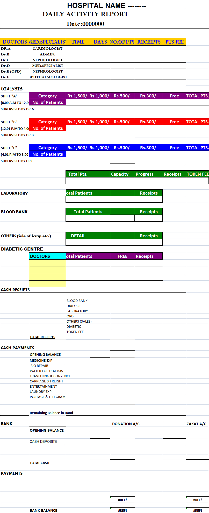 Daily Hospital Report Template – Free Report Templates Throughout Sales Manager Monthly Report Templates