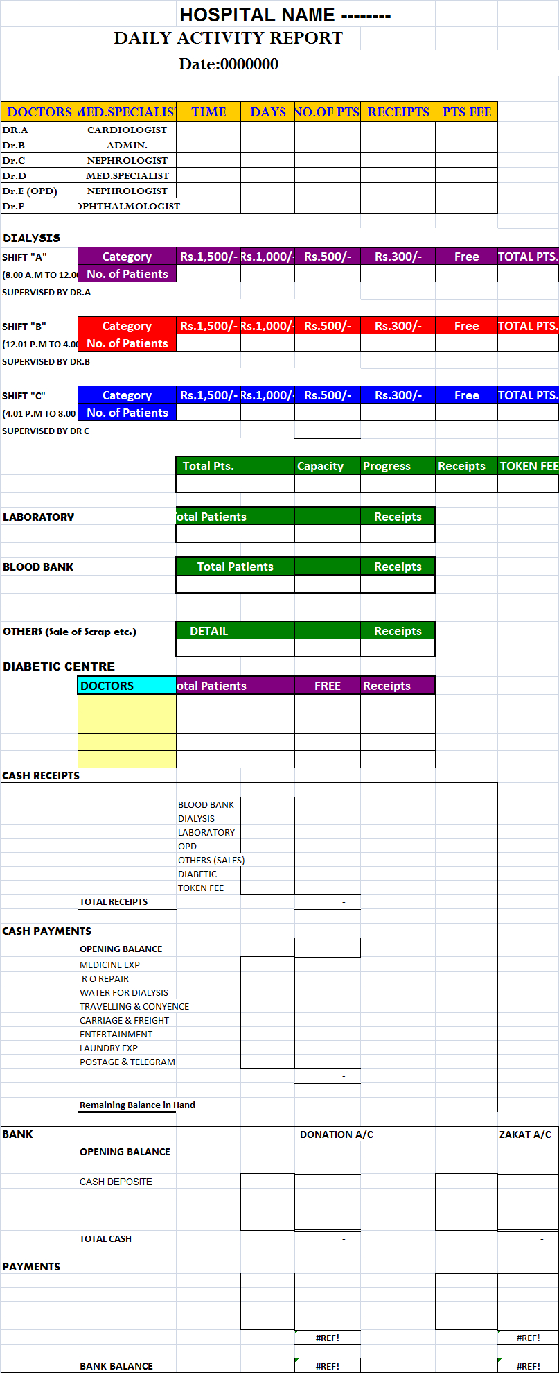 Daily Hospital Report Template – Free Report Templates Within Monthly Activity Report Template