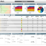 Dashboard Template Tools – Project Portfolio Management (Ppm) In Portfolio Management Reporting Templates