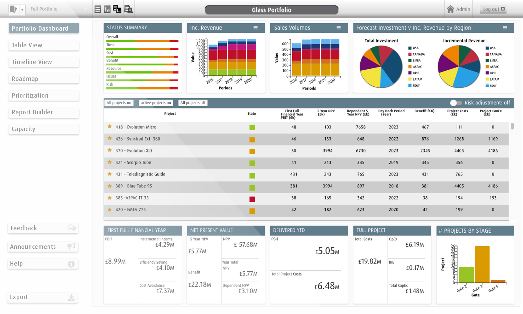 Dashboard Template Tools – Project Portfolio Management (Ppm) In Portfolio Management Reporting Templates