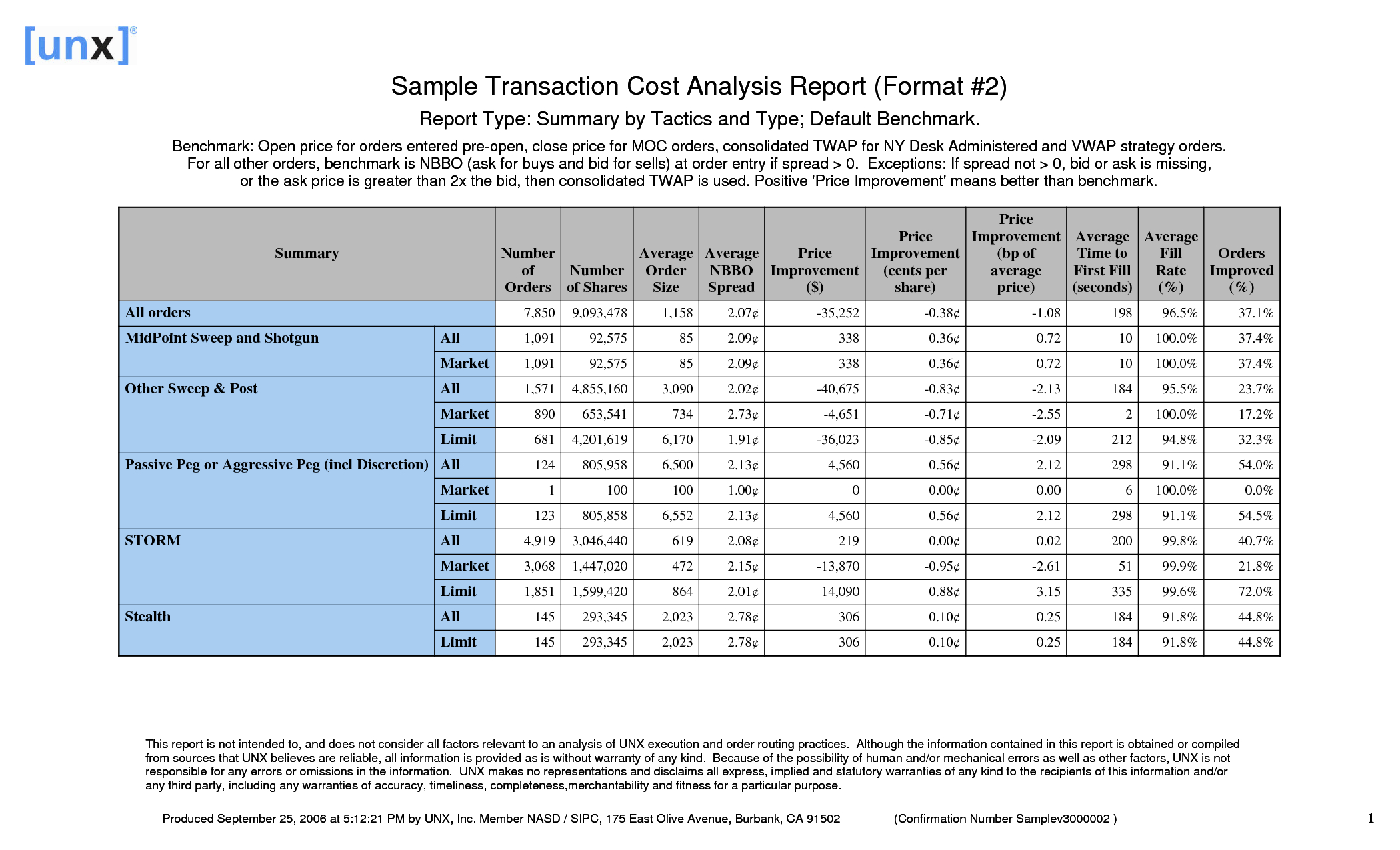 Data Analysis Report Template And Analytical Report Template Inside Analytical Report Template