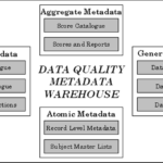 Data Quality Assessment Book Download | My First Jugem Pertaining To Data Quality Assessment Report Template