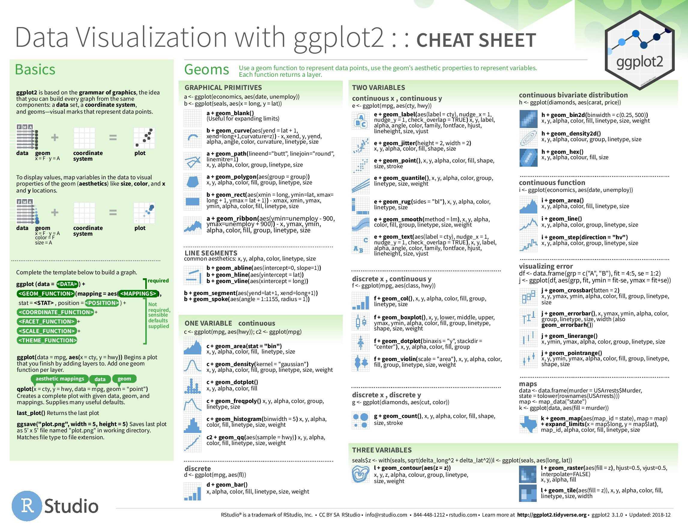 Data Visualization With Ggplot2 Cheat Sheet – Alexander With Cheat Sheet Template Word