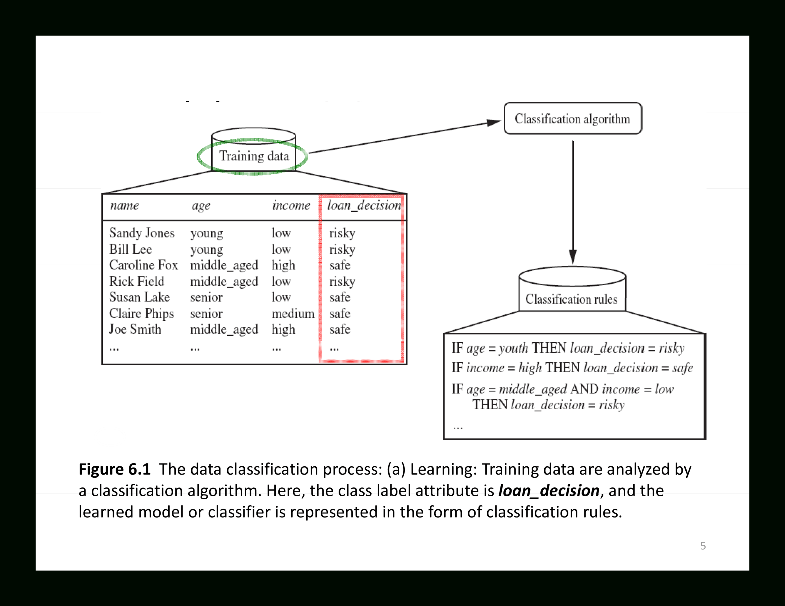 Decision Tree Algorithm | Templates At Allbusinesstemplates In Blank Decision Tree Template