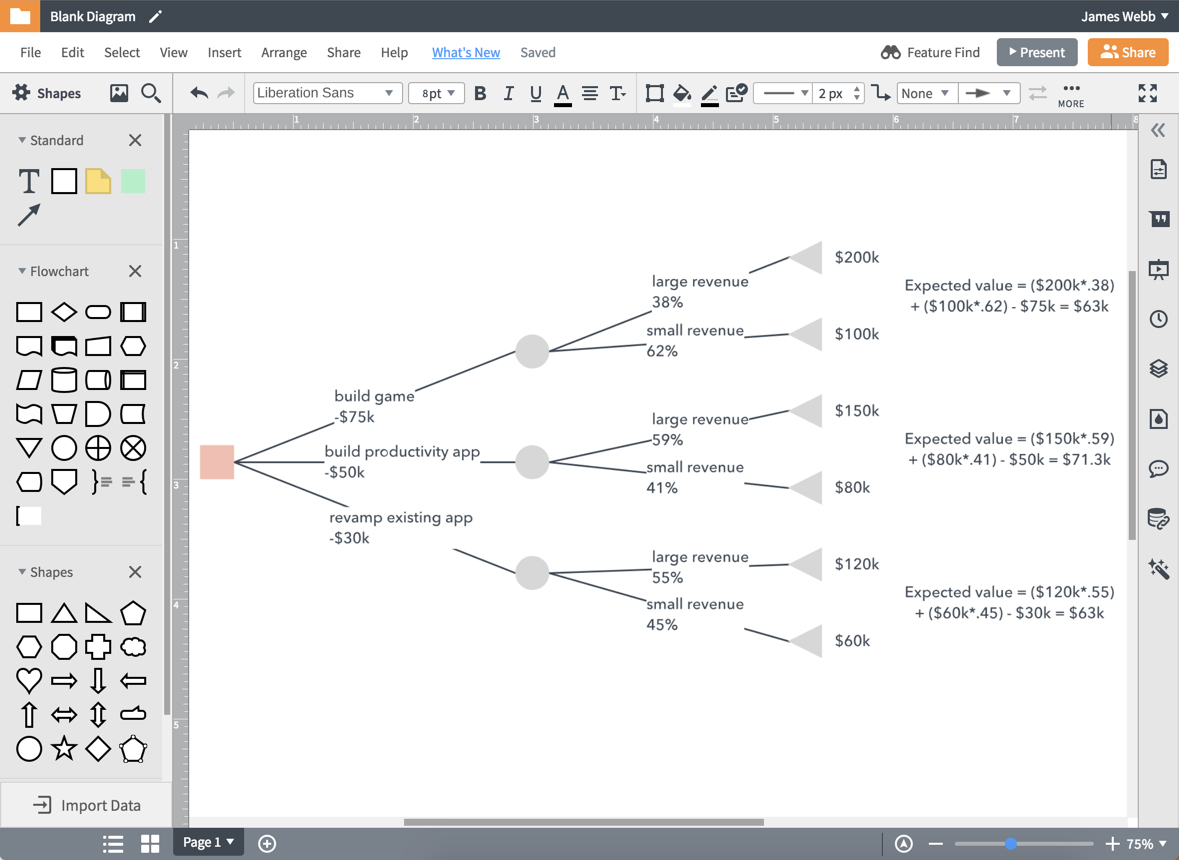 Decision Tree Maker | Lucidchart Within Blank Decision Tree Template