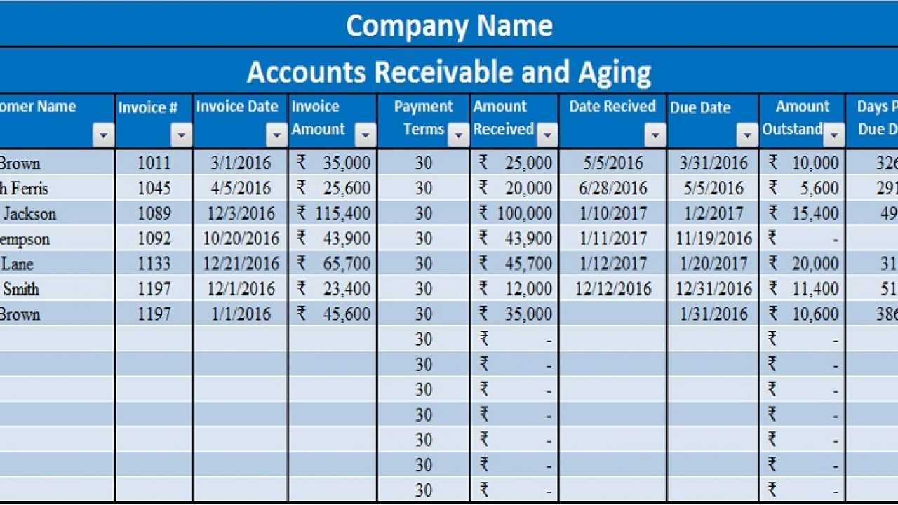 Download Accounts Receivable With Aging Excel Template With Regard To Ar Report Template