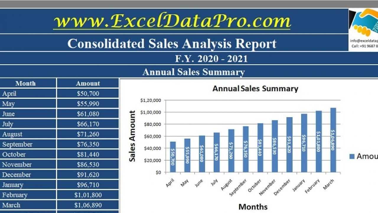 Download Consolidated Annual Sales Report Excel Template Intended For Sale Report Template Excel