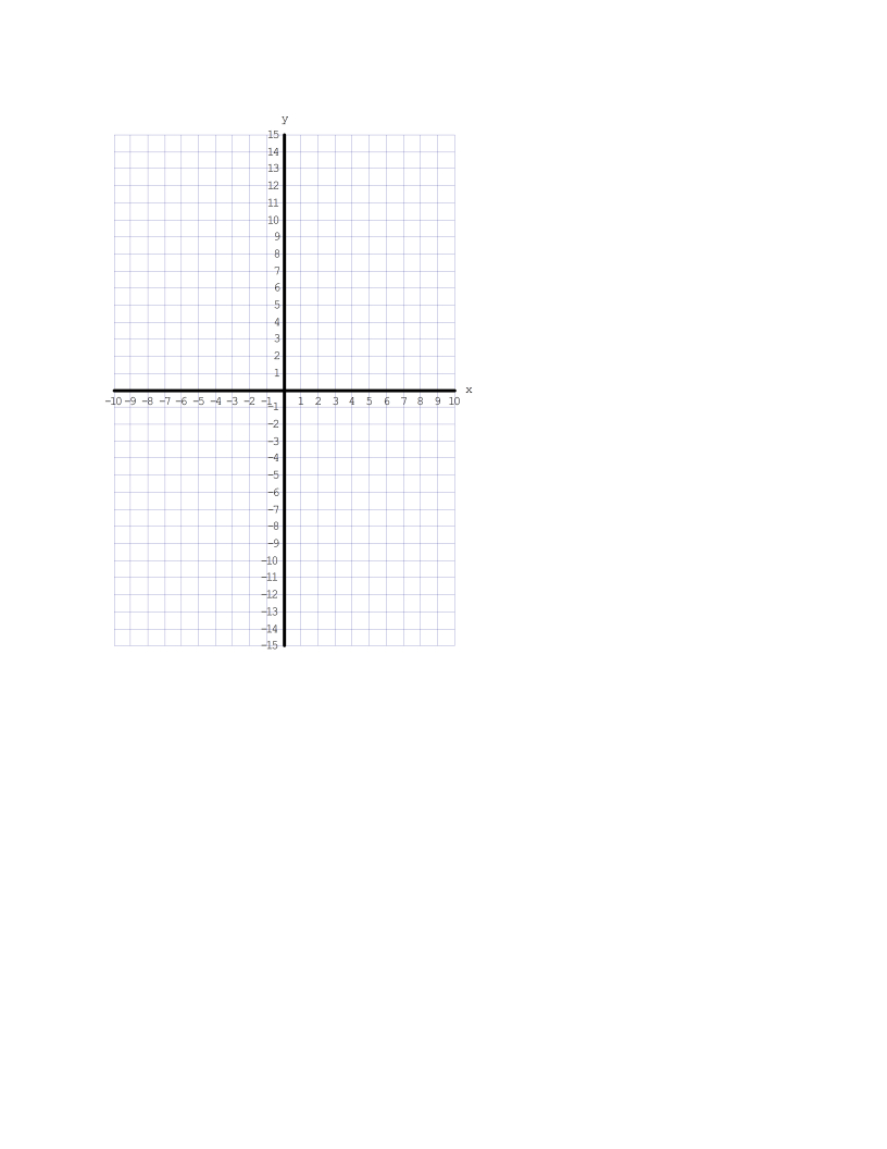免费Printable Blank Graphs Template | 样本文件在 Regarding Blank Picture Graph Template