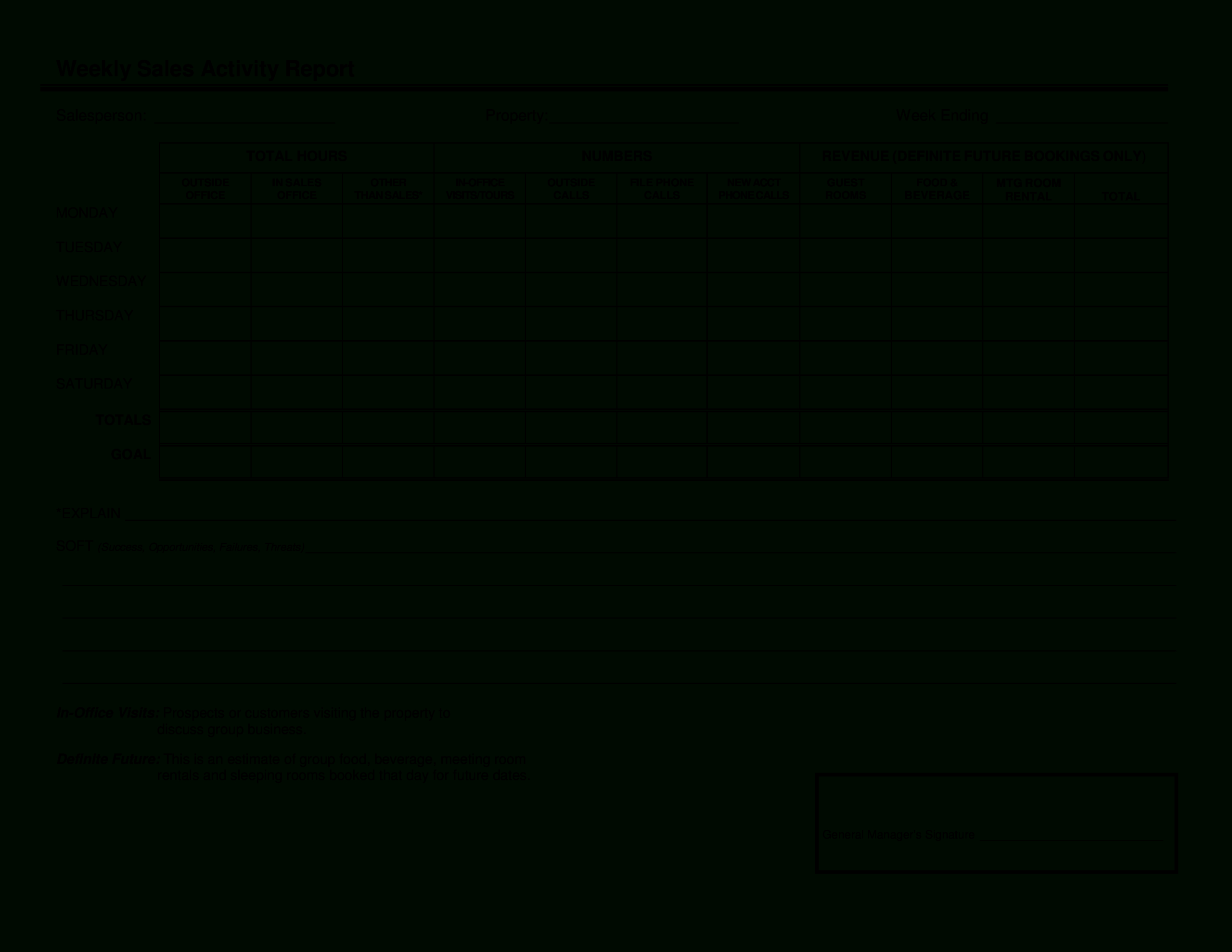 免费Weekly Sales Activity Report Sheet | 样本文件在 With Weekly Activity Report Template