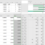 Earned Value Analysis With Microsoft Project – Why And How In Earned Value Report Template