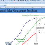 Earned Value Management Templates In Excel Xls – Project Inside Earned Value Report Template