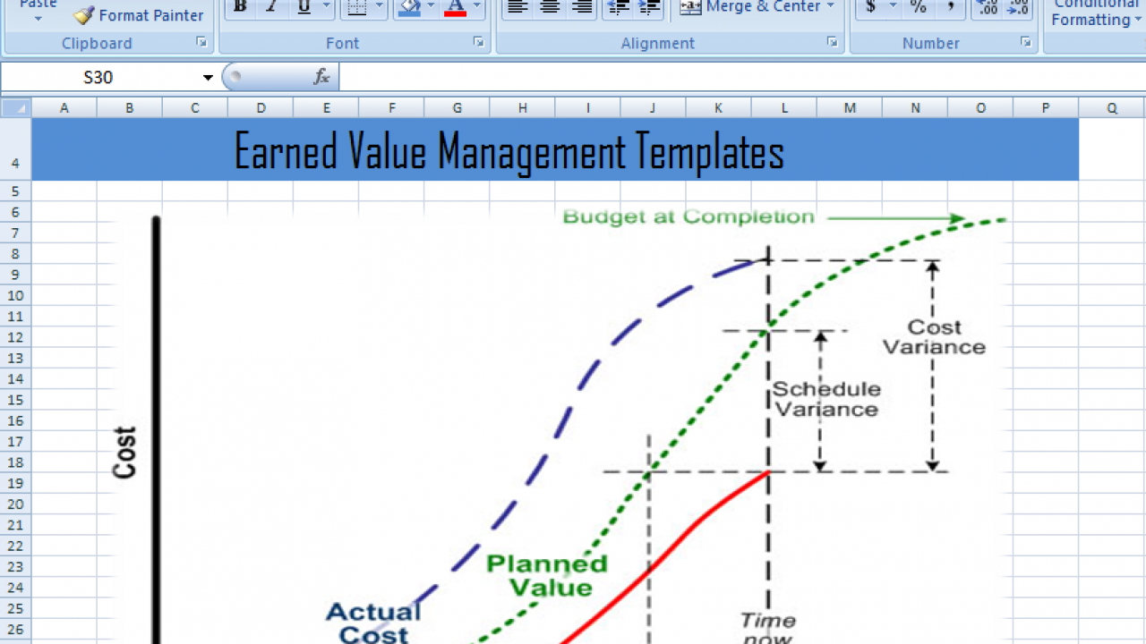 Earned Value Management Templates In Excel Xls – Project Inside Earned Value Report Template