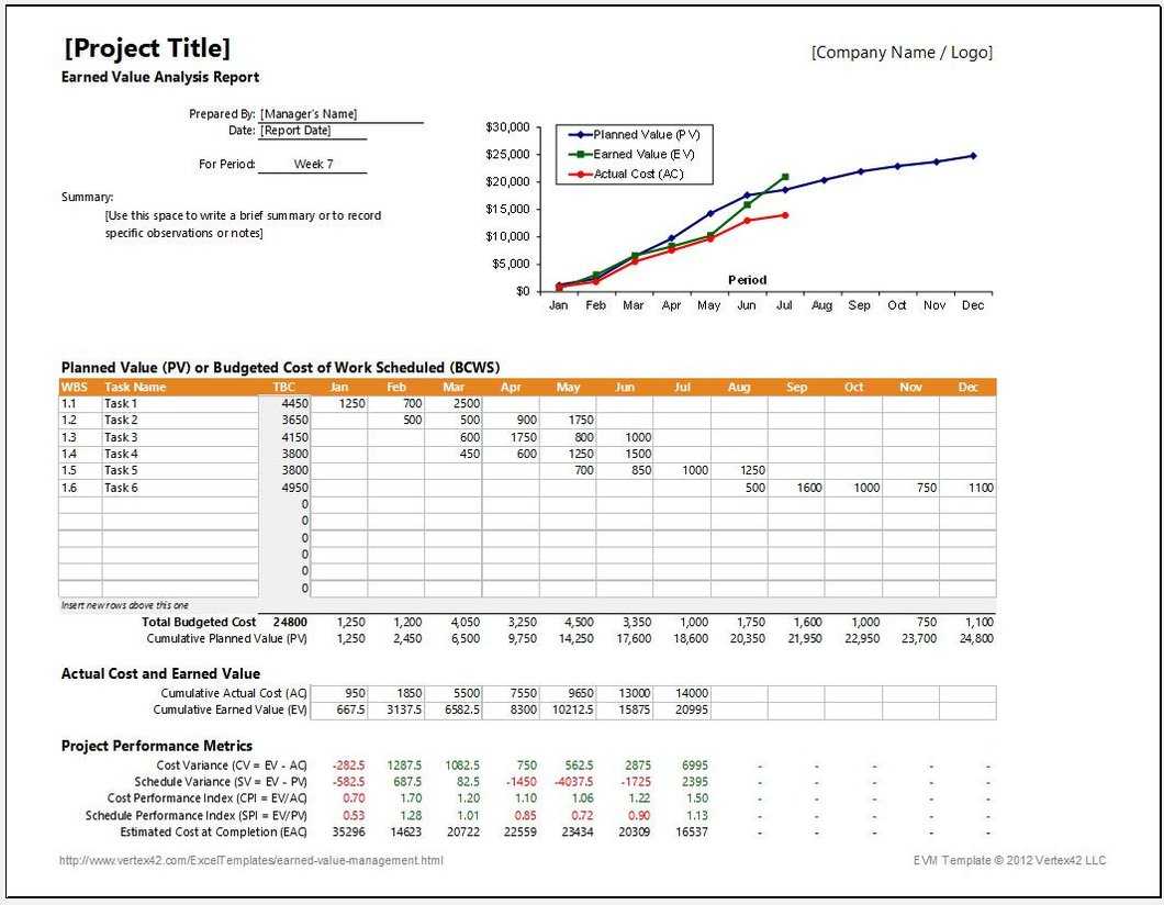Earned Value Report Template – Barati.ald2014 Intended For Earned Value Report Template