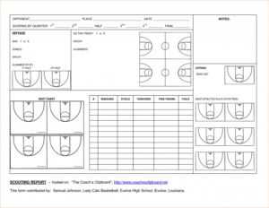 Editable Basketball Scouting Report Template Dltemplates with regard to Scouting Report Basketball Template