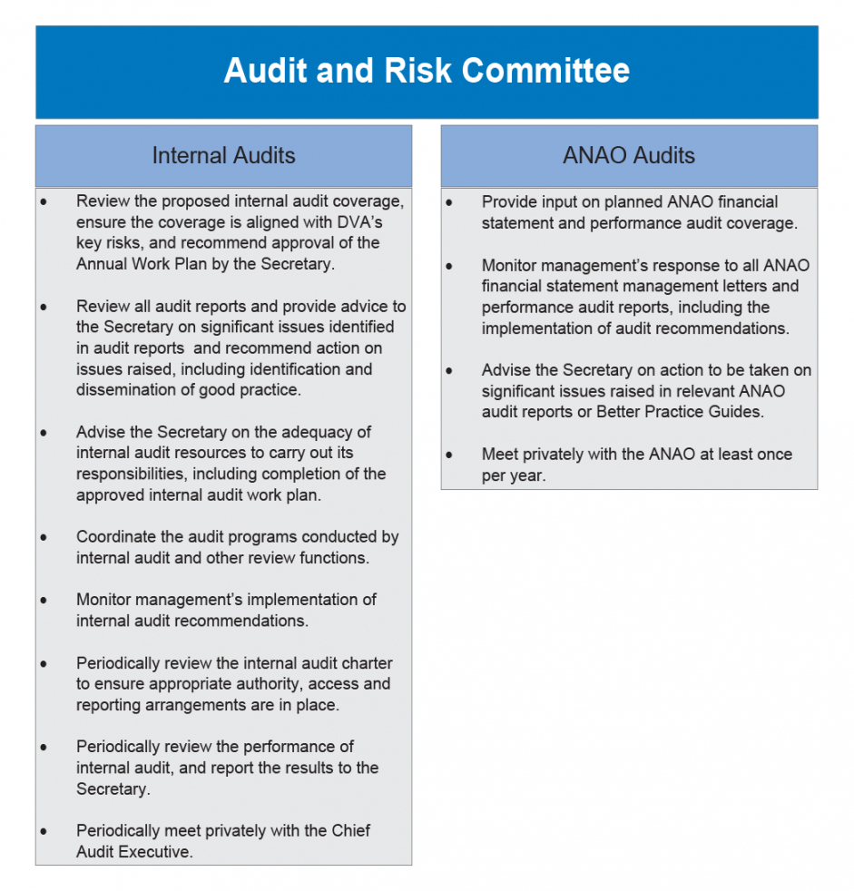 Editable Implementation Of Audit Recommendations Australian Throughout Implementation Report Template