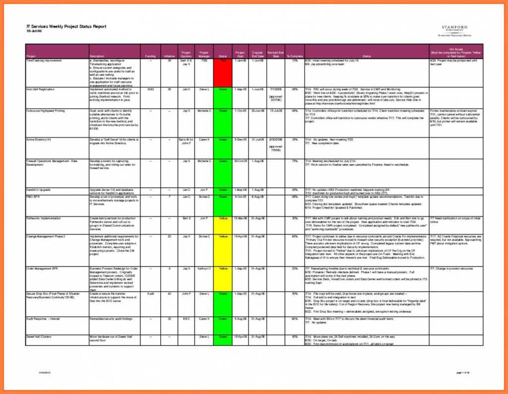 Editable Weekly Project Status Rt Template Excel Daily With Project Weekly Status Report