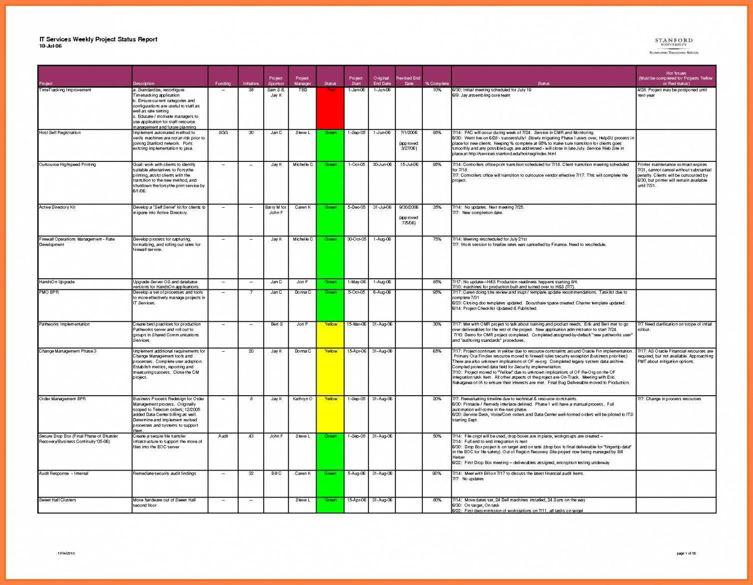 Editable Weekly Project Status Rt Template Excel Daily Within Daily Project Status Report Template