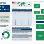 Education In The United States Of America Regarding Country Report Template Middle School