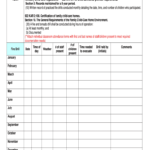 Emergency Drill Documentation Sheet – Fill Online, Printable With Regard To Fire Evacuation Drill Report Template