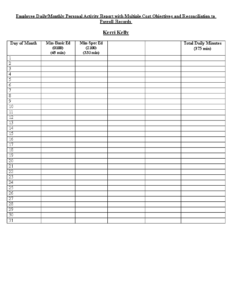 Employee Daily Activity Report | Templates At intended for Employee Daily Report Template