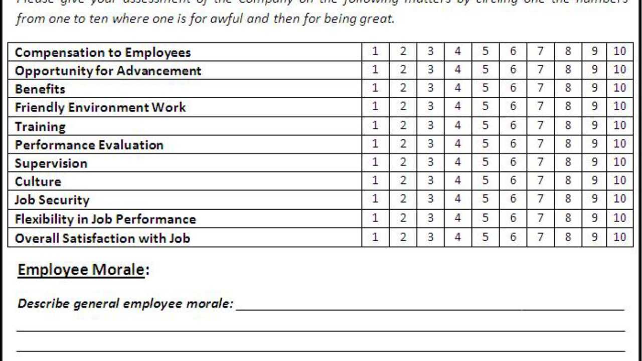 Employee Morale Survey Sample – Barati.ald2014 Intended For Employee Satisfaction Survey Template Word