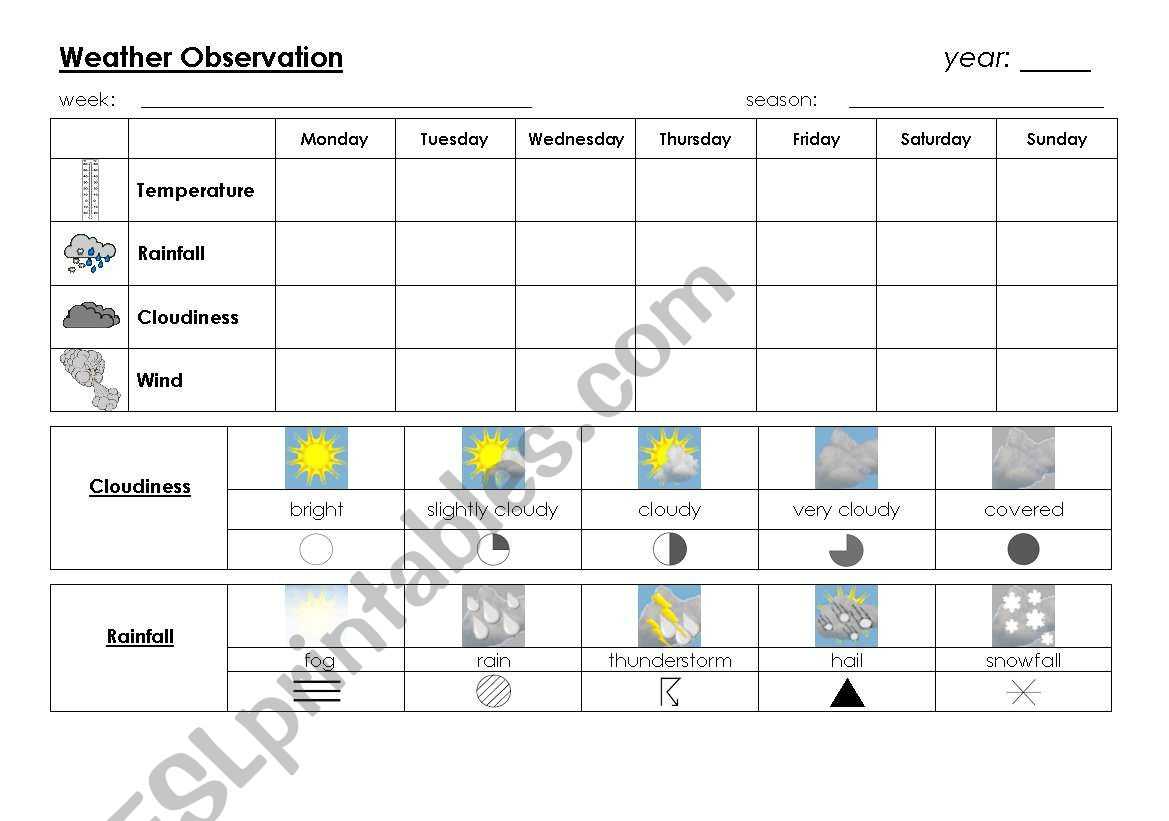 English Worksheets: Weather Chart Template In Kids Weather Report Template