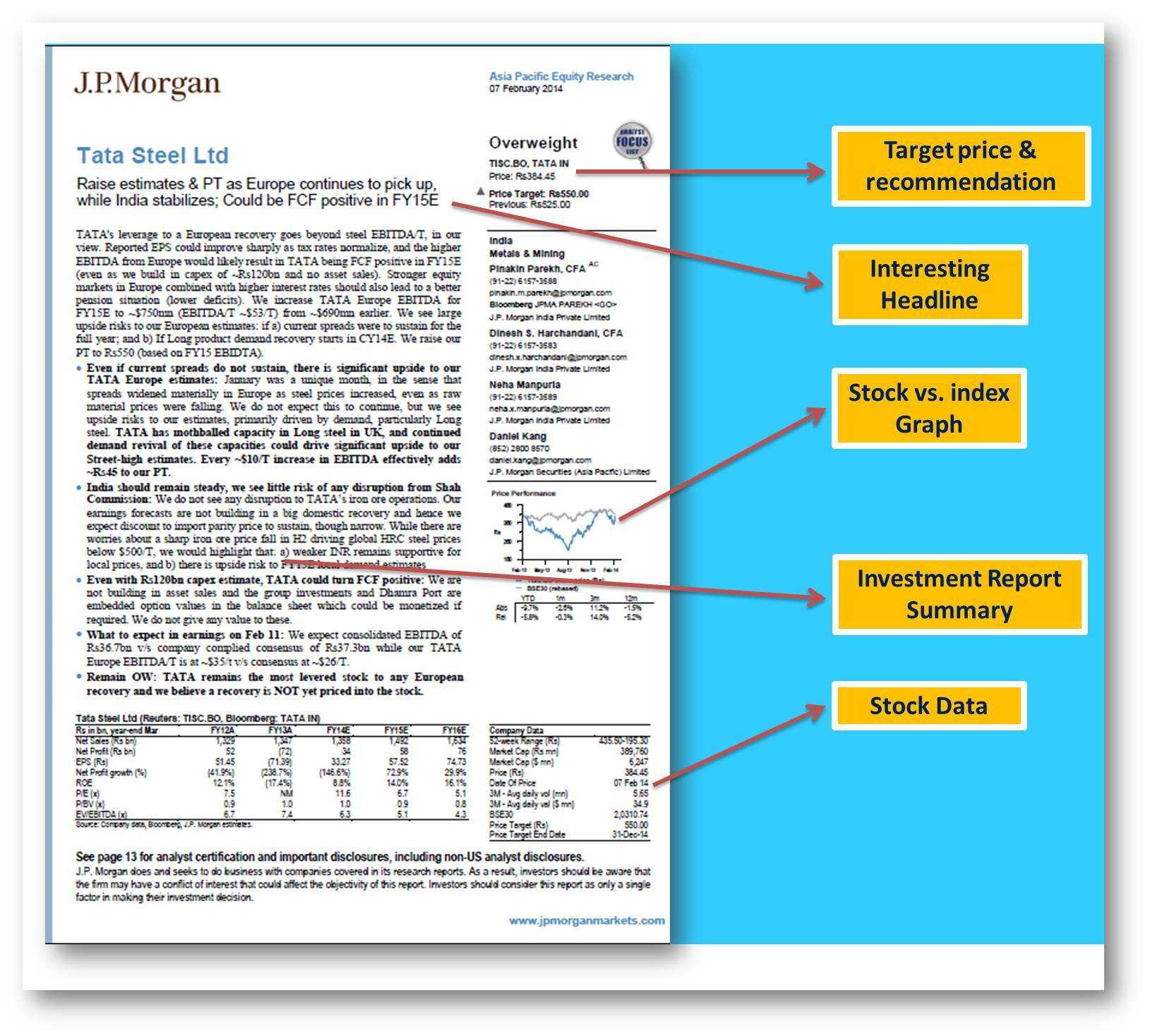 Equity Research Report Template – Karan.ald2014 Regarding Stock Analyst Report Template
