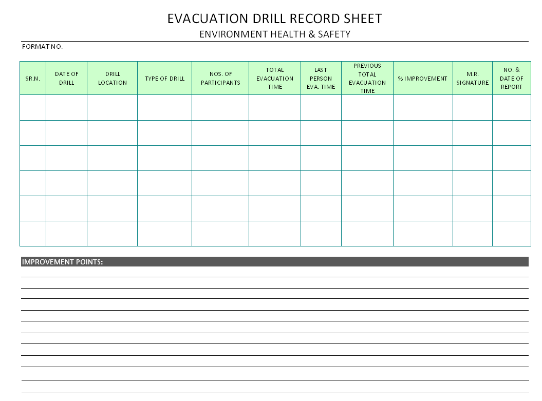 Evacuation Drill Record Sheet – In Emergency Drill Report Template