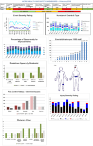 Example Of Whs Report To Management | Download Scientific for Ohs Monthly Report Template