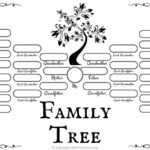 Family Tree Template - Medieval Emporium within Blank Tree Diagram Template