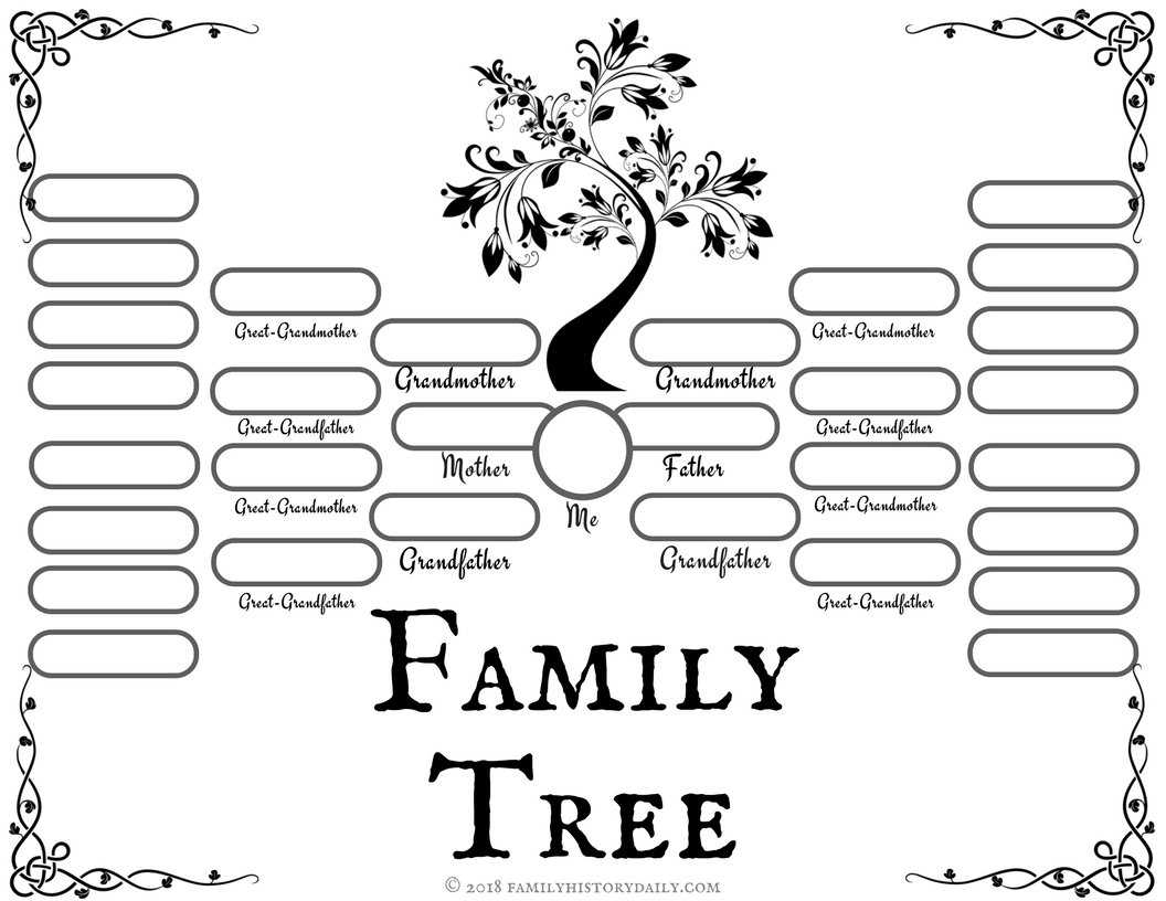 Family Tree Template – Medieval Emporium Within Blank Tree Diagram Template