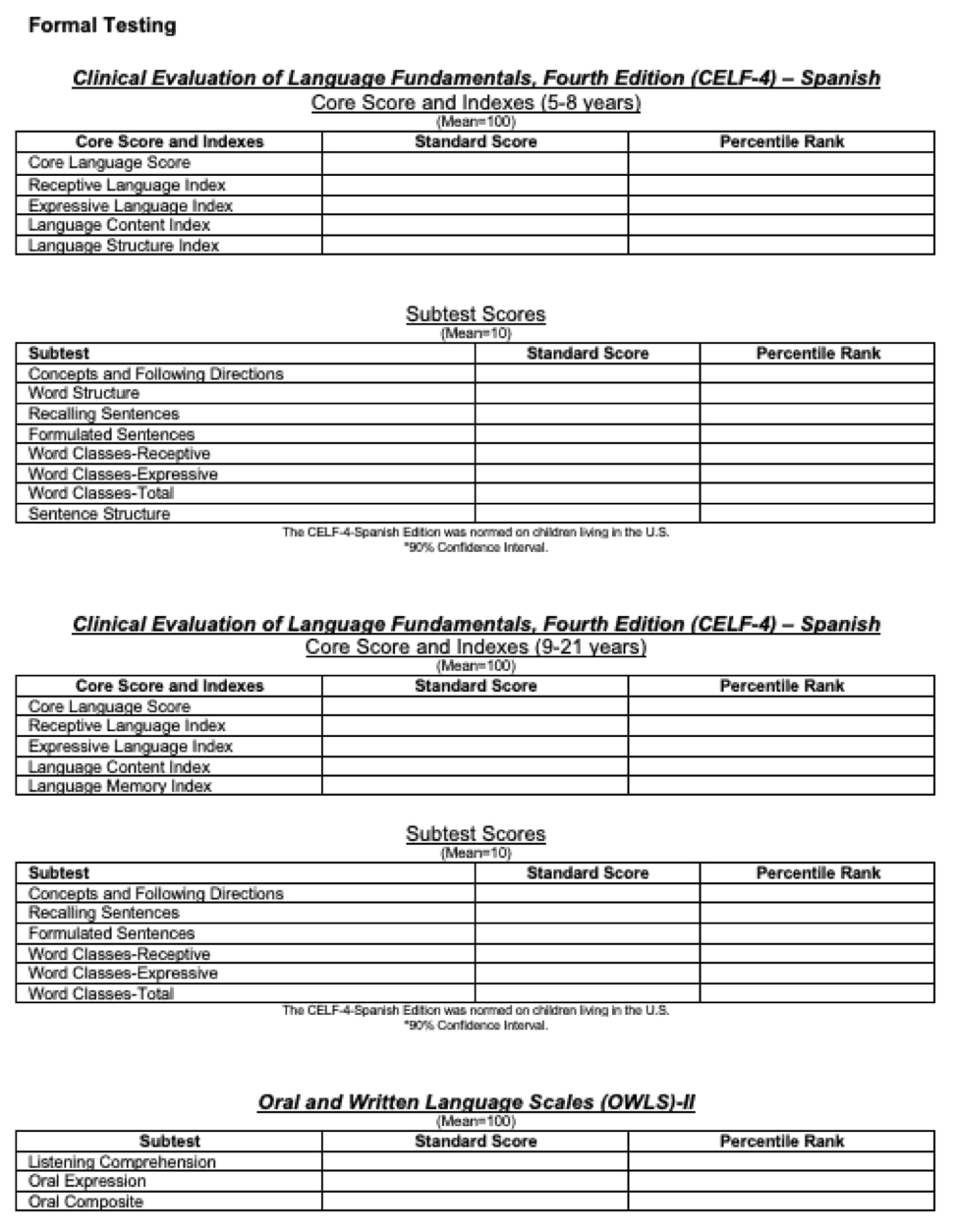 Faster Report Writing Tip #5: Use Pre Filled Charts And With Regard To Speech And Language Report Template