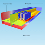 Fea Software Definition With Simulation Examples With Fea Report Template
