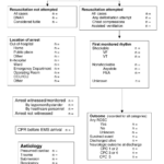 Figure 1 From Cardiac Arrest And Cardiopulmonary Intended For Icu Report Template