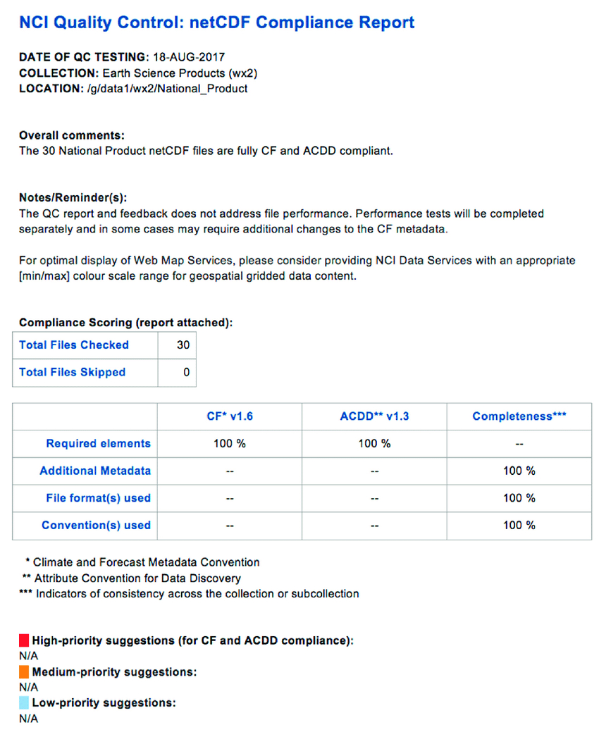 Figure A1. An Example Of Nci's Qc Compliance Report, Which Inside Compliance Monitoring Report Template