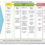 File:logic Model Advocacy Eu 2015 Final.pdf – Wikimedia Commons Pertaining To Logic Model Template Microsoft Word