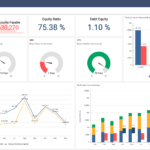 Finance Dashboards | Interactive Dashboard Examples | Bold Bi In Financial Reporting Dashboard Template