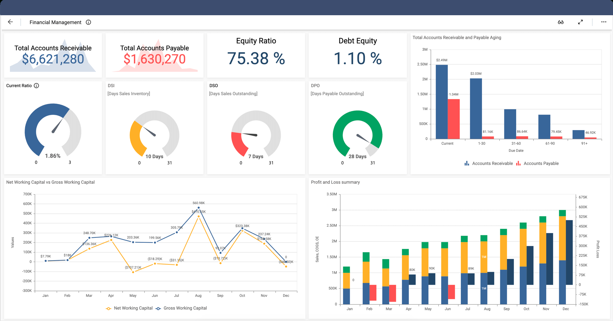 Finance Dashboards | Interactive Dashboard Examples | Bold Bi In Financial Reporting Dashboard Template